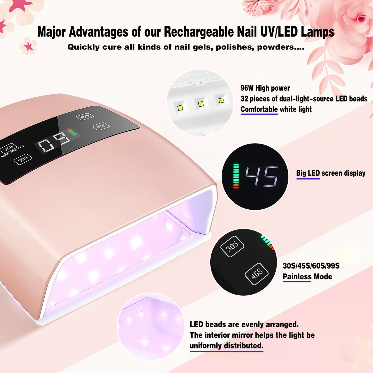 Lampe à ongles rechargeable 96W